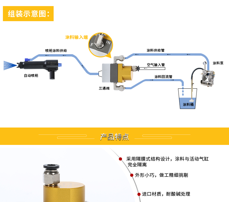三方向閥詳情頁(yè)_03.jpg